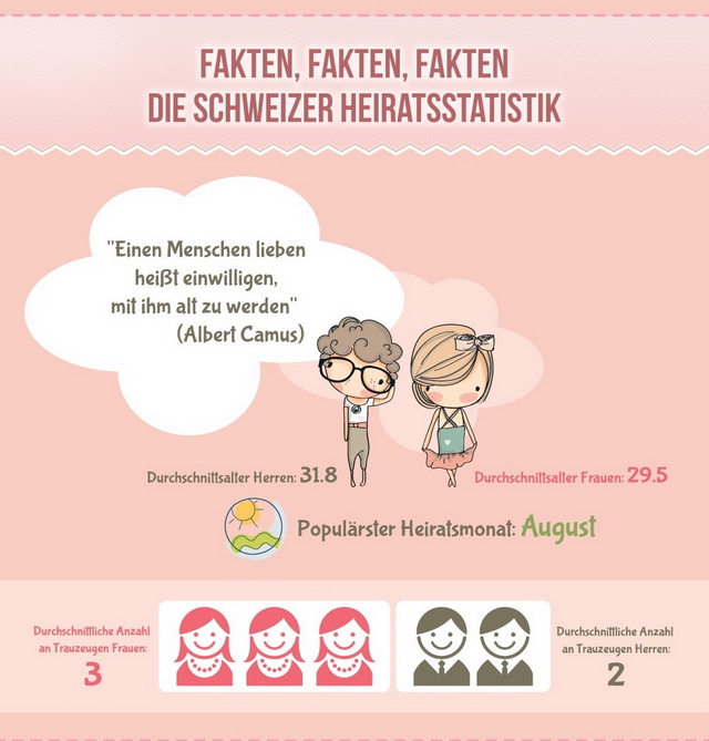 Infografik_wieviel-kostet-Hochzeit-2